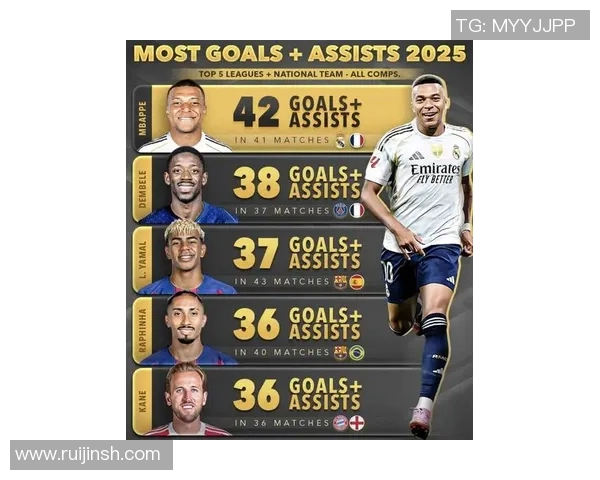 2025年国际足球一线球星排名榜揭晓 各大巨星谁能问鼎榜首